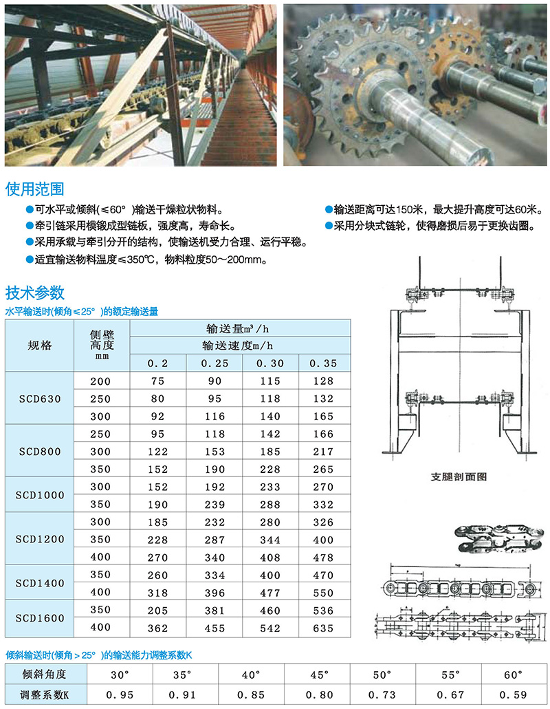 SCD型槽式輸送機11.jpg